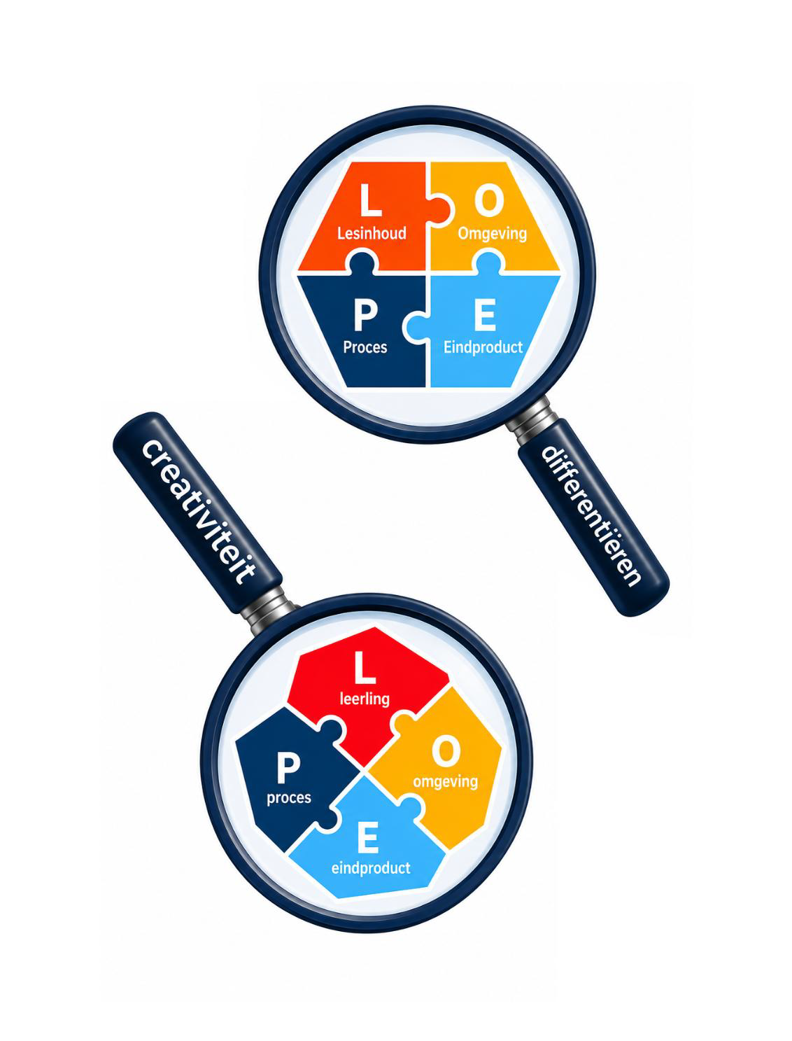 Gozi - Onder de Loep